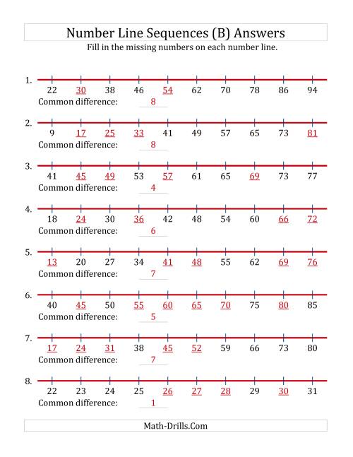 The Increasing Number Line Sequences with Missing Numbers (Max. 100) (B) Math Worksheet Page 2
