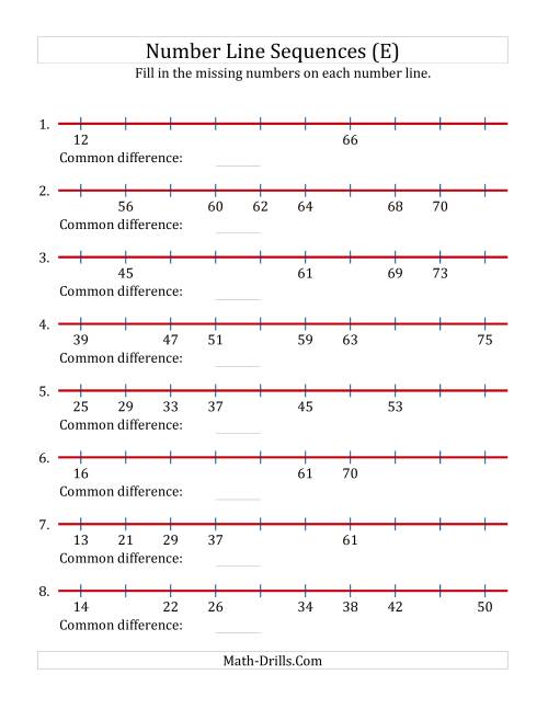 The Increasing Number Line Sequences with Missing Numbers (Max. 100) (E) Math Worksheet