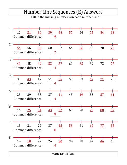 The Increasing Number Line Sequences with Missing Numbers (Max. 100) (E) Math Worksheet Page 2