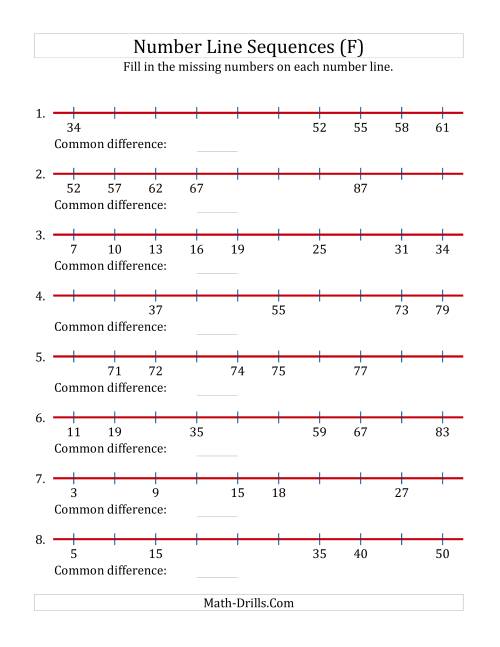 The Increasing Number Line Sequences with Missing Numbers (Max. 100) (F) Math Worksheet