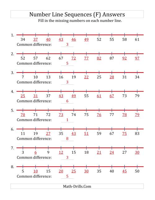 The Increasing Number Line Sequences with Missing Numbers (Max. 100) (F) Math Worksheet Page 2
