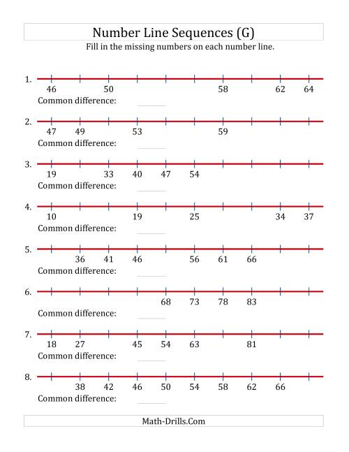 The Increasing Number Line Sequences with Missing Numbers (Max. 100) (G) Math Worksheet