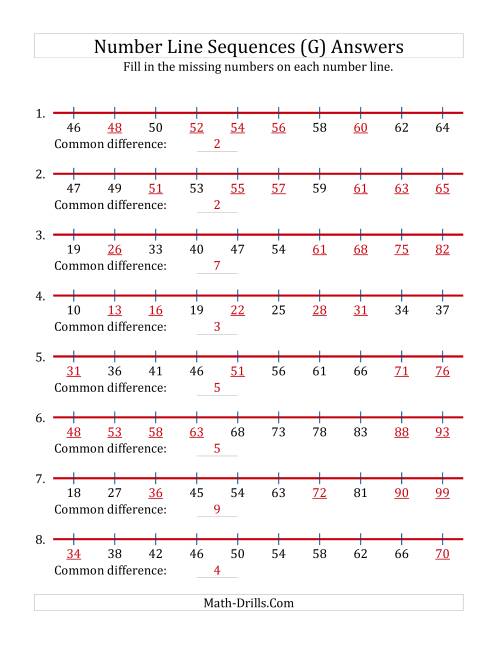 The Increasing Number Line Sequences with Missing Numbers (Max. 100) (G) Math Worksheet Page 2