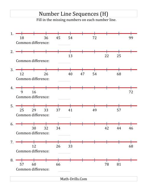 The Increasing Number Line Sequences with Missing Numbers (Max. 100) (H) Math Worksheet