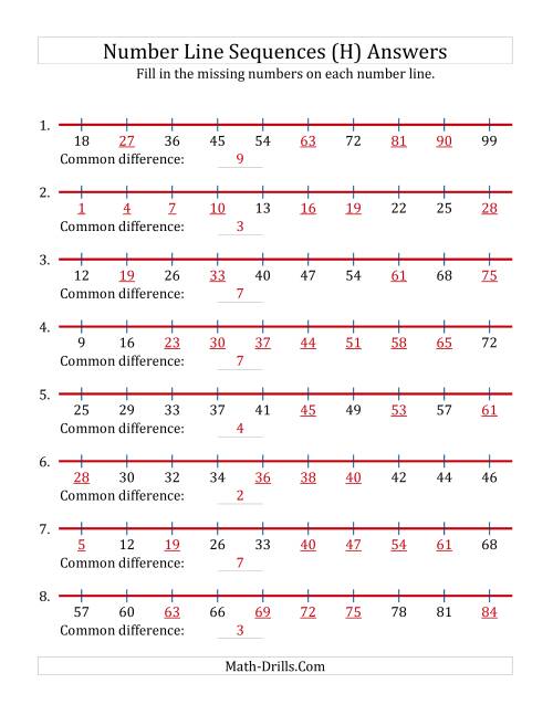 The Increasing Number Line Sequences with Missing Numbers (Max. 100) (H) Math Worksheet Page 2