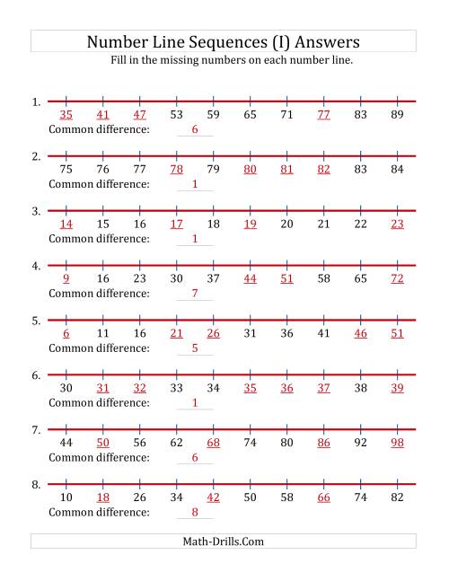 The Increasing Number Line Sequences with Missing Numbers (Max. 100) (I) Math Worksheet Page 2
