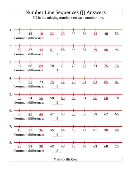 The Increasing Number Line Sequences with Missing Numbers (Max. 100) (J) Math Worksheet Page 2