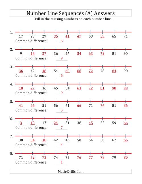 The Increasing Number Line Sequences with Missing Numbers (Max. 100) (All) Math Worksheet Page 2