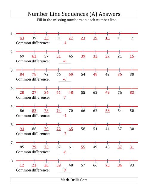 The Increasing and Decreasing Number Line Sequences with Missing Numbers (Max. 100) (A) Math Worksheet Page 2