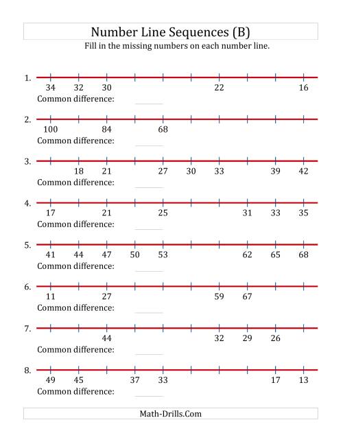 The Increasing and Decreasing Number Line Sequences with Missing Numbers (Max. 100) (B) Math Worksheet