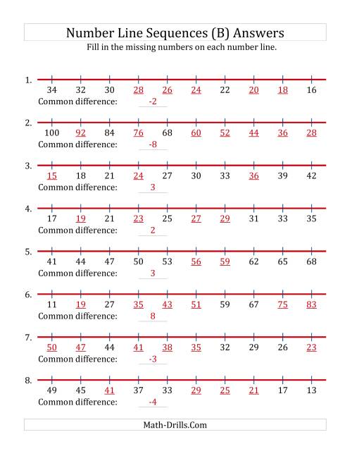 The Increasing and Decreasing Number Line Sequences with Missing Numbers (Max. 100) (B) Math Worksheet Page 2