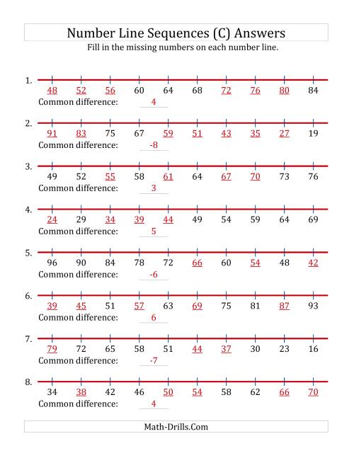 The Increasing and Decreasing Number Line Sequences with Missing Numbers (Max. 100) (C) Math Worksheet Page 2