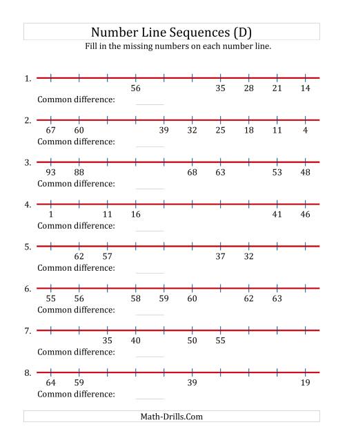 The Increasing and Decreasing Number Line Sequences with Missing Numbers (Max. 100) (D) Math Worksheet