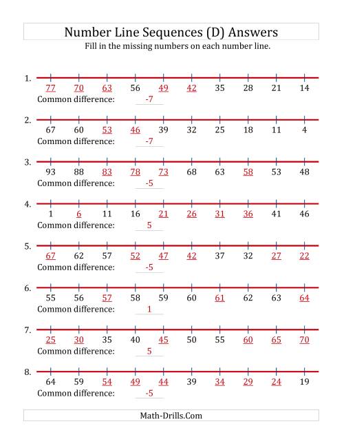 The Increasing and Decreasing Number Line Sequences with Missing Numbers (Max. 100) (D) Math Worksheet Page 2