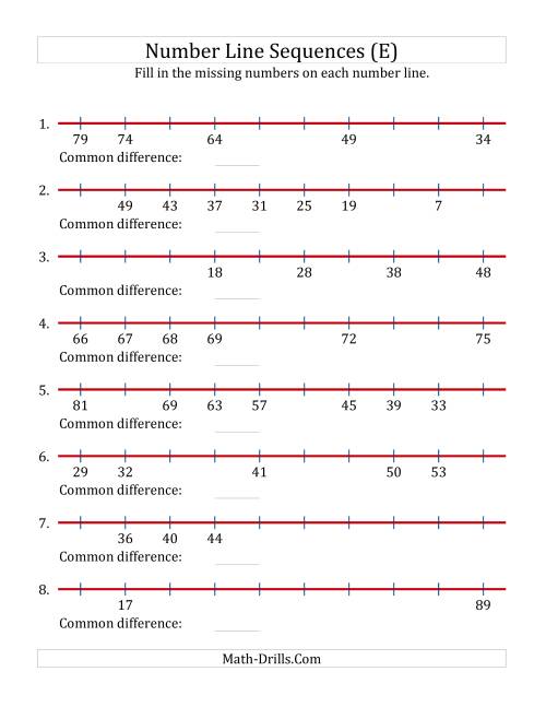 The Increasing and Decreasing Number Line Sequences with Missing Numbers (Max. 100) (E) Math Worksheet
