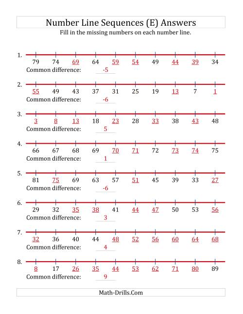 The Increasing and Decreasing Number Line Sequences with Missing Numbers (Max. 100) (E) Math Worksheet Page 2