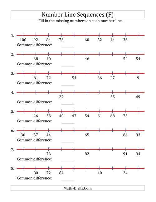 The Increasing and Decreasing Number Line Sequences with Missing Numbers (Max. 100) (F) Math Worksheet