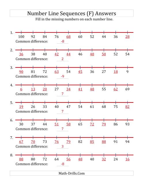 The Increasing and Decreasing Number Line Sequences with Missing Numbers (Max. 100) (F) Math Worksheet Page 2