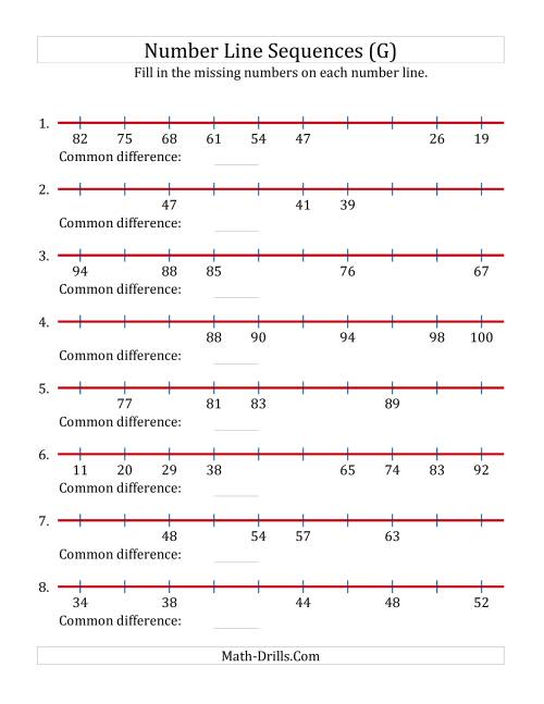 The Increasing and Decreasing Number Line Sequences with Missing Numbers (Max. 100) (G) Math Worksheet