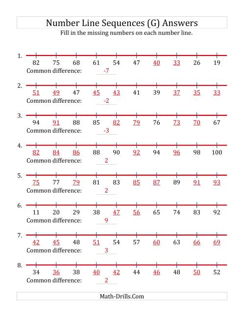 The Increasing and Decreasing Number Line Sequences with Missing Numbers (Max. 100) (G) Math Worksheet Page 2