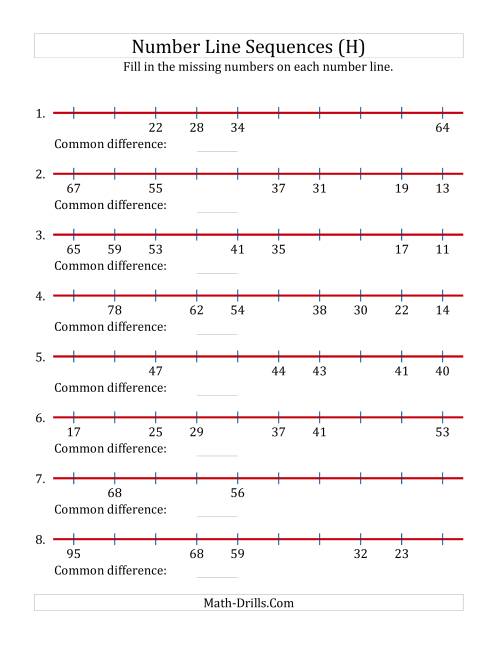 The Increasing and Decreasing Number Line Sequences with Missing Numbers (Max. 100) (H) Math Worksheet