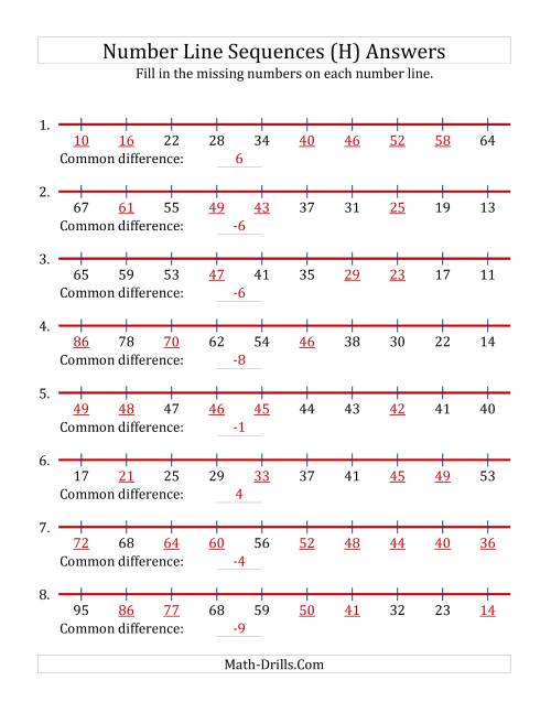 The Increasing and Decreasing Number Line Sequences with Missing Numbers (Max. 100) (H) Math Worksheet Page 2