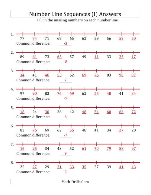 The Increasing and Decreasing Number Line Sequences with Missing Numbers (Max. 100) (I) Math Worksheet Page 2