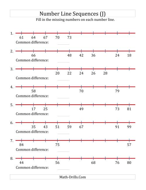 The Increasing and Decreasing Number Line Sequences with Missing Numbers (Max. 100) (J) Math Worksheet