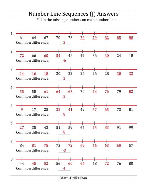 The Increasing and Decreasing Number Line Sequences with Missing Numbers (Max. 100) (J) Math Worksheet Page 2