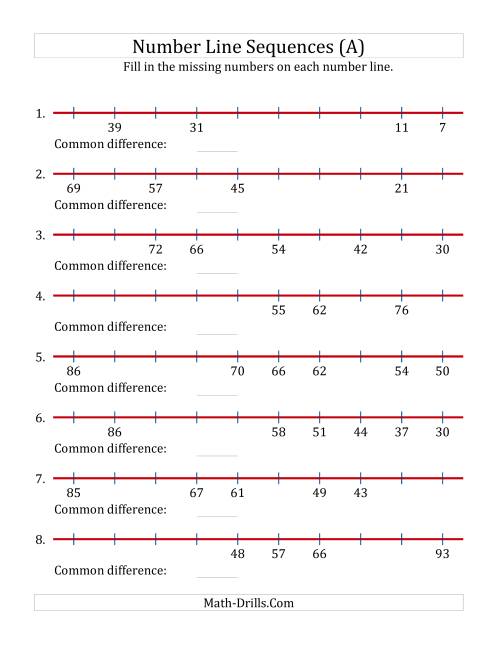 The Increasing and Decreasing Number Line Sequences with Missing Numbers (Max. 100) (All) Math Worksheet