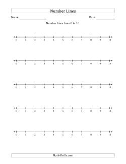 Number Lines from 0 to 10 Counting by 1