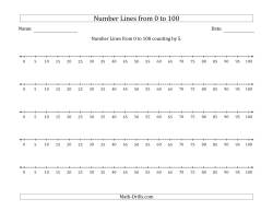 Number Lines from 0 to 100 counting by 5