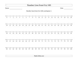 number line worksheets