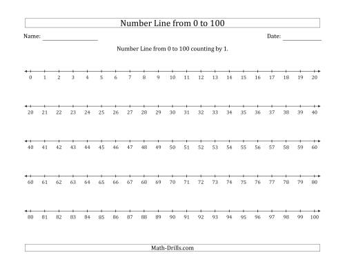 The Best Number Line To 100 Printable Brad Website