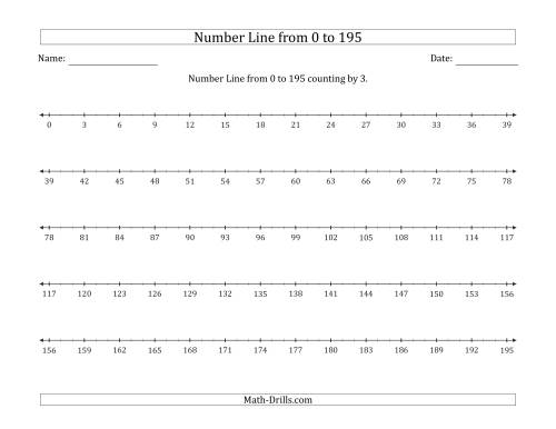 The Number Line from 0 to 195 counting by 3 Math Worksheet