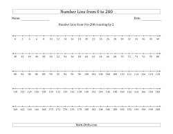 Number Line from 0 to 200 counting by 2