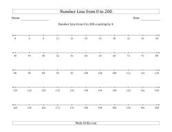 Number Line from 0 to 200 counting by 4