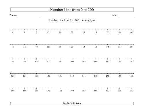 The Number Line from 0 to 200 counting by 4 Math Worksheet