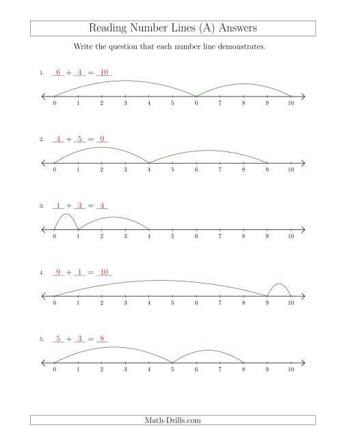 The Determining Addition Questions from Number Lines up to 10 (A) Math Worksheet Page 2