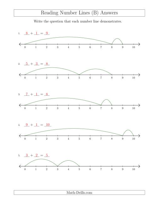 The Determining Addition Questions from Number Lines up to 10 (B) Math Worksheet Page 2