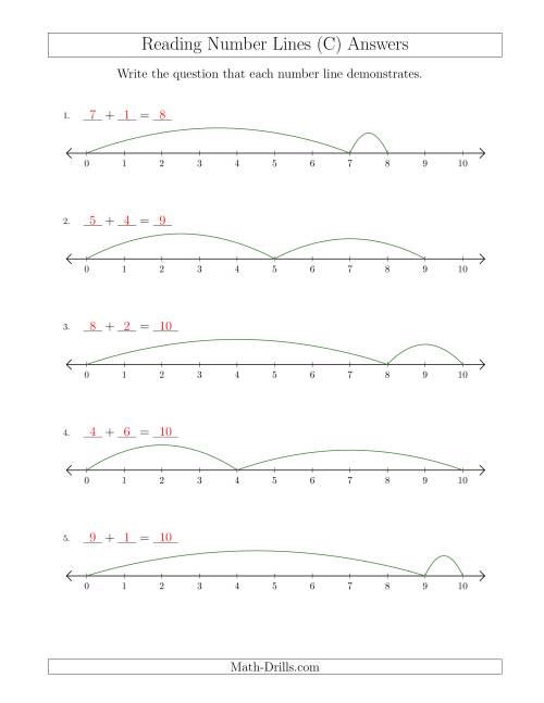 The Determining Addition Questions from Number Lines up to 10 (C) Math Worksheet Page 2
