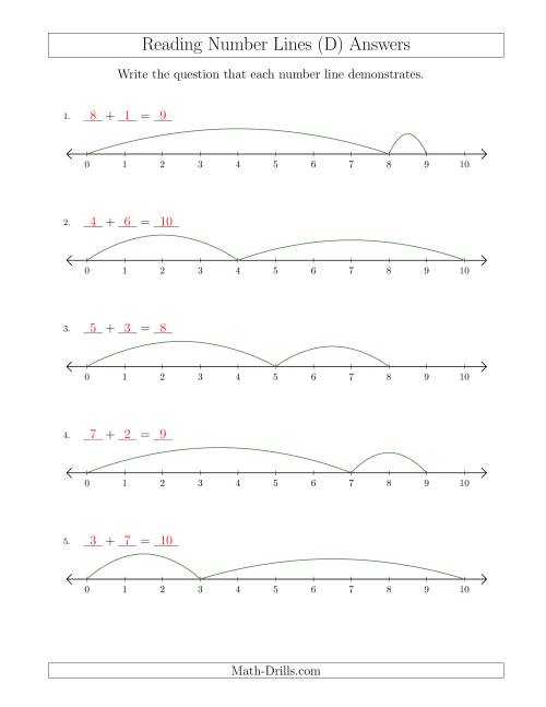 The Determining Addition Questions from Number Lines up to 10 (D) Math Worksheet Page 2
