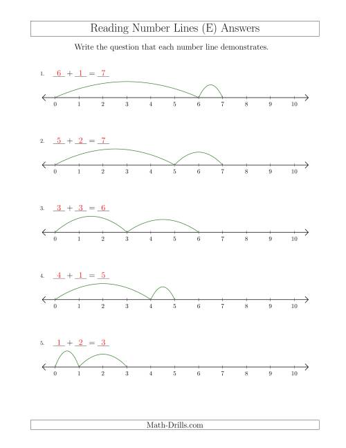 The Determining Addition Questions from Number Lines up to 10 (E) Math Worksheet Page 2