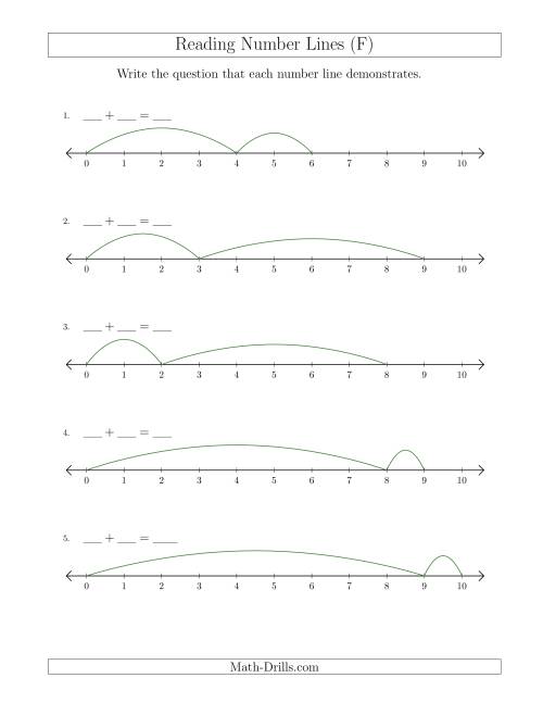 The Determining Addition Questions from Number Lines up to 10 (F) Math Worksheet