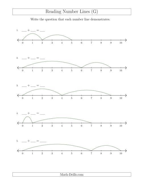The Determining Addition Questions from Number Lines up to 10 (G) Math Worksheet