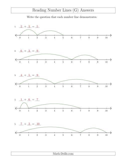 The Determining Addition Questions from Number Lines up to 10 (G) Math Worksheet Page 2