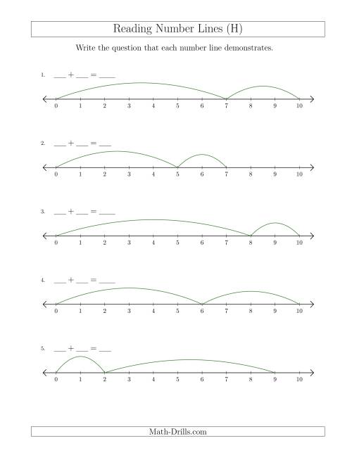 The Determining Addition Questions from Number Lines up to 10 (H) Math Worksheet