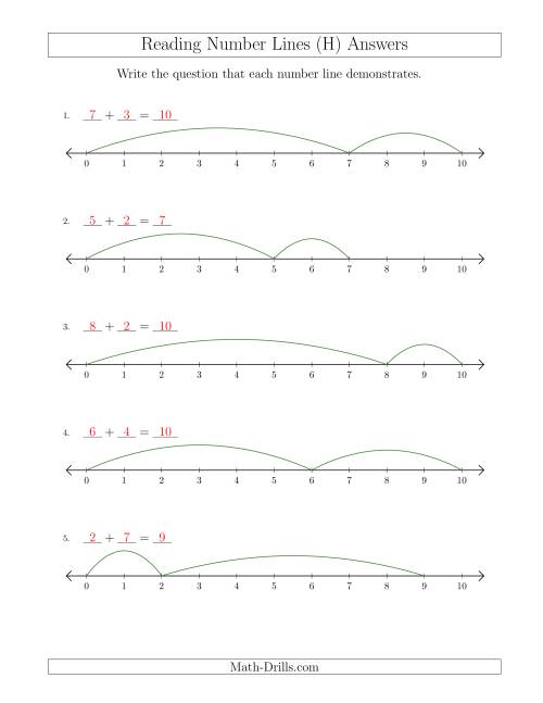 The Determining Addition Questions from Number Lines up to 10 (H) Math Worksheet Page 2