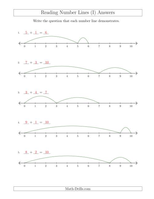 The Determining Addition Questions from Number Lines up to 10 (I) Math Worksheet Page 2