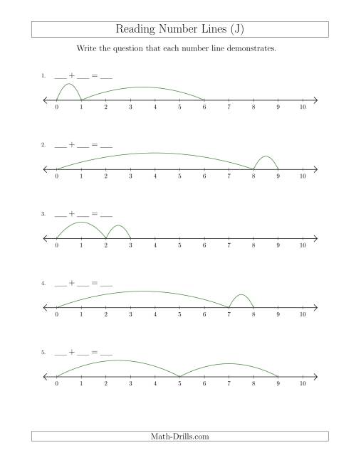 The Determining Addition Questions from Number Lines up to 10 (J) Math Worksheet